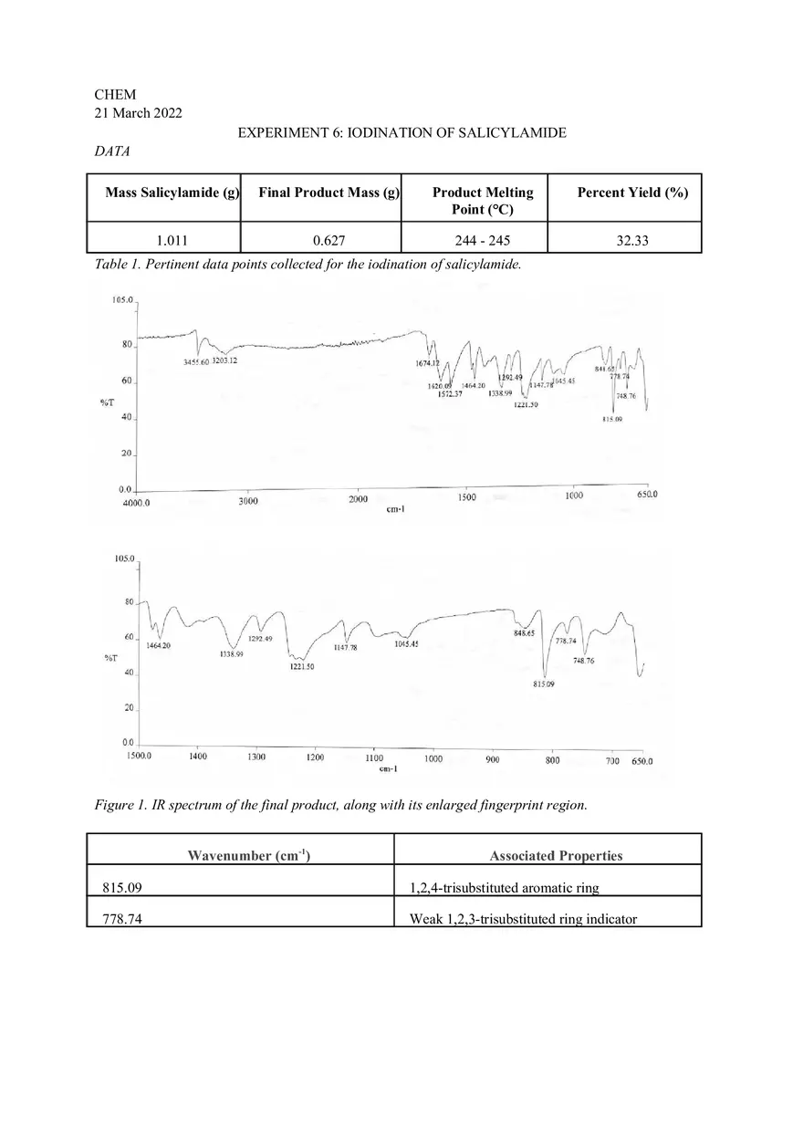 Experiment 6 Iodination of Salicylamide - Page 1
