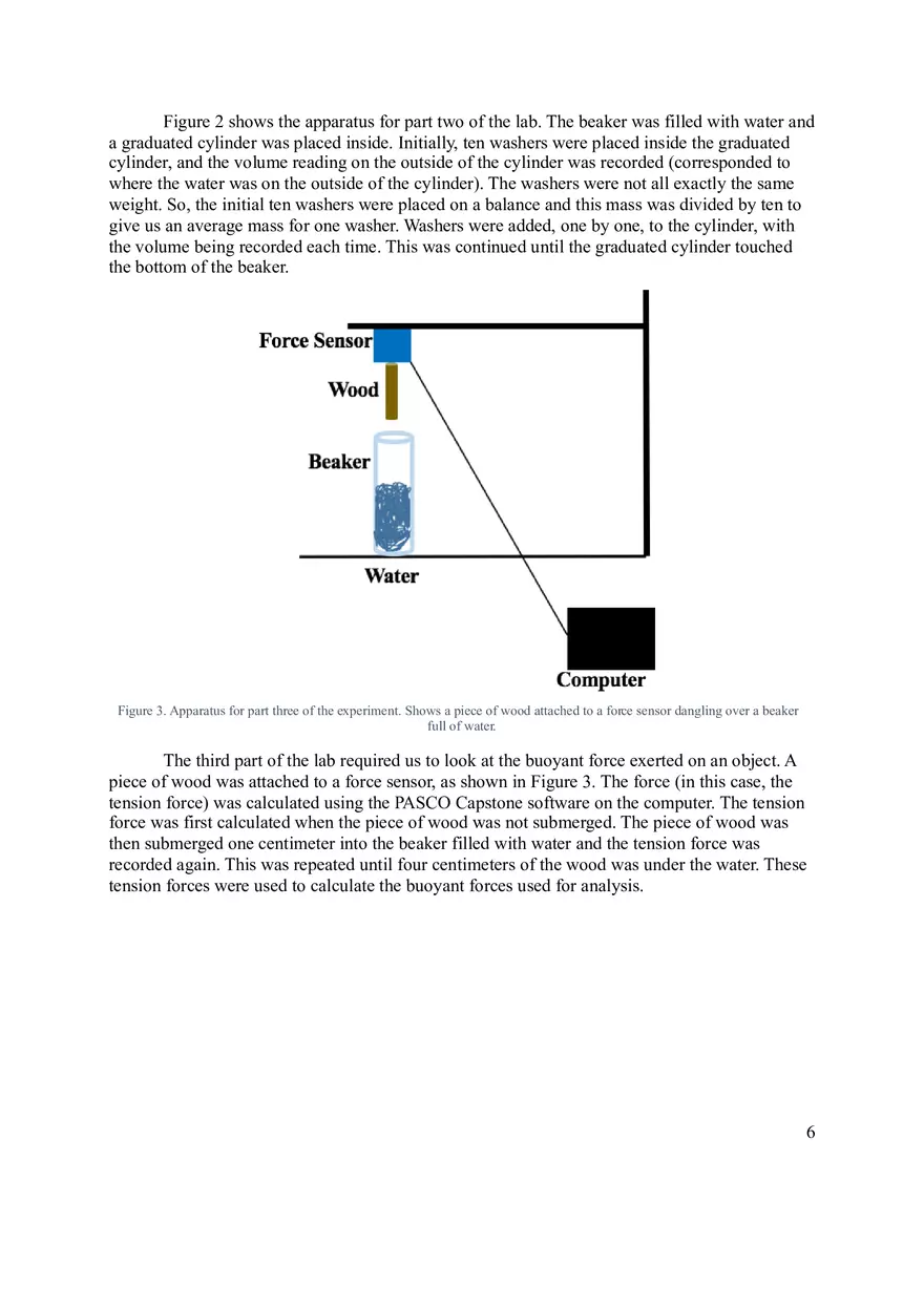 Archimedes’ Principle Lab Report - Page 6