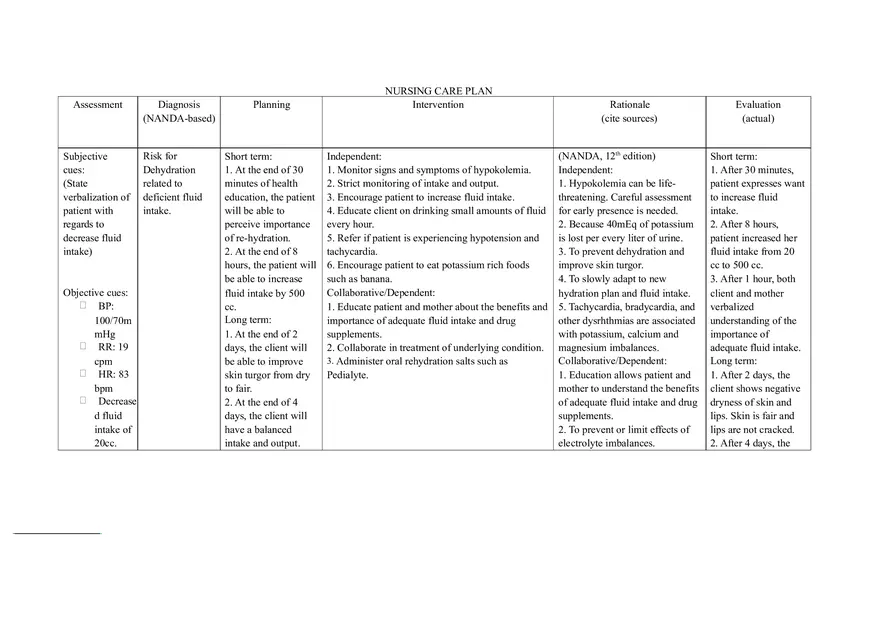 Dehydration Care Plan - Page 1