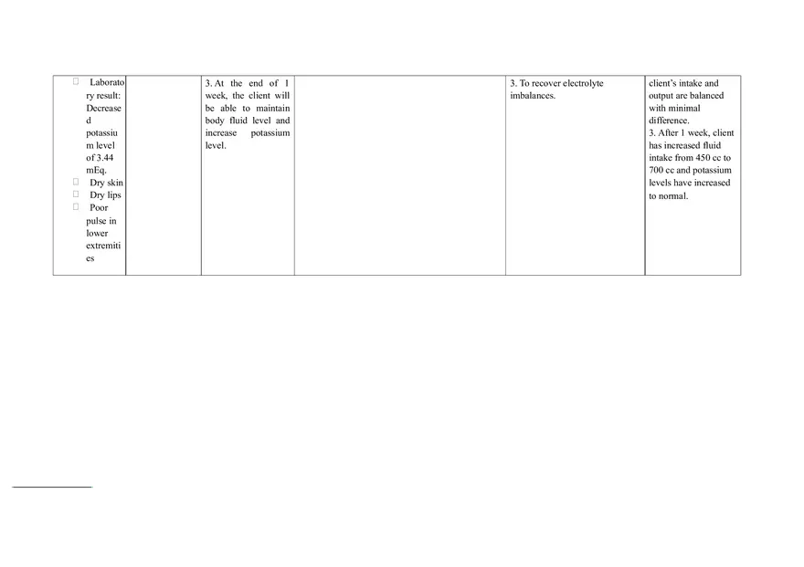 Dehydration Care Plan - Page 2