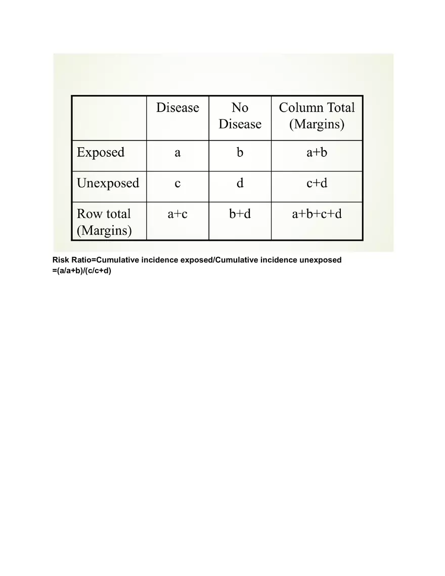 Measures in Epidemiology - Page 4