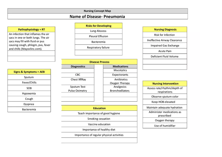 Pneumonia - Concept Map - Page 1