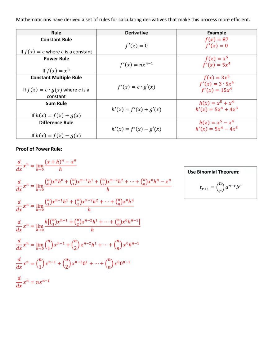 Lecture 1 - Derivative of a Polynomial Functions - Page 2
