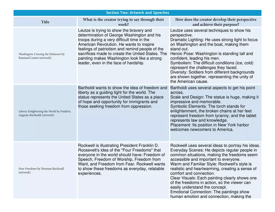 Graphic Organizer Perspectives of America Unit - Page 2