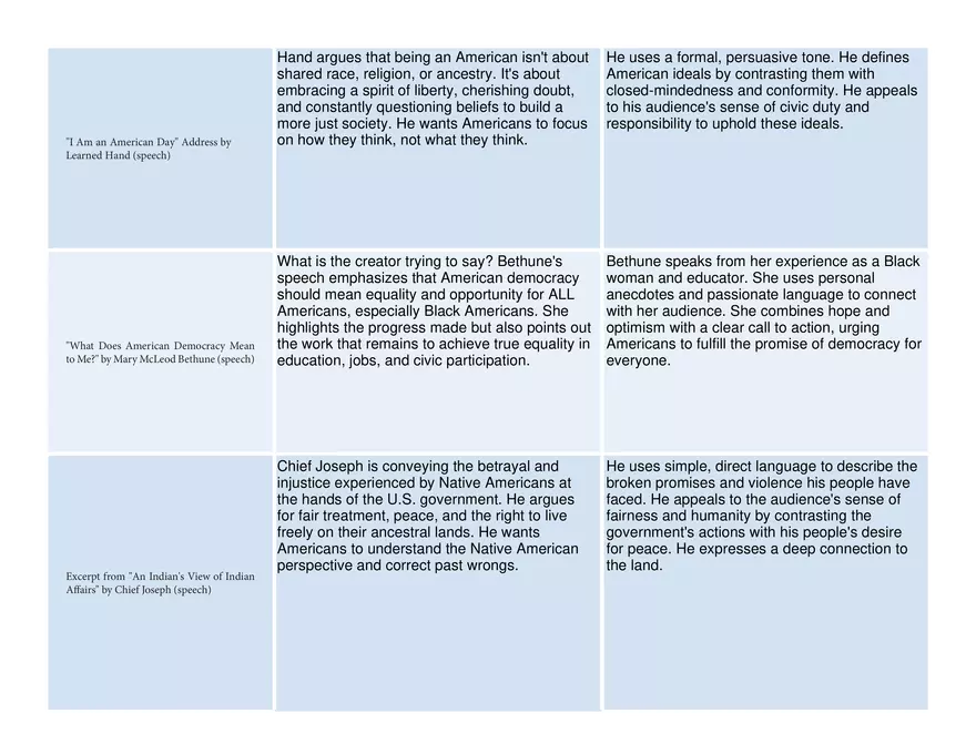 Graphic Organizer Perspectives of America Unit - Page 3