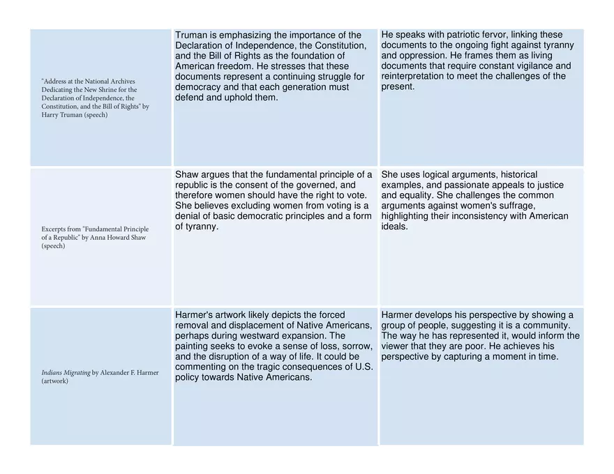 Graphic Organizer Perspectives of America Unit - Page 4