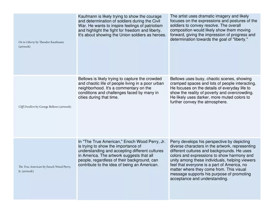 Graphic Organizer Perspectives of America Unit - Page 5