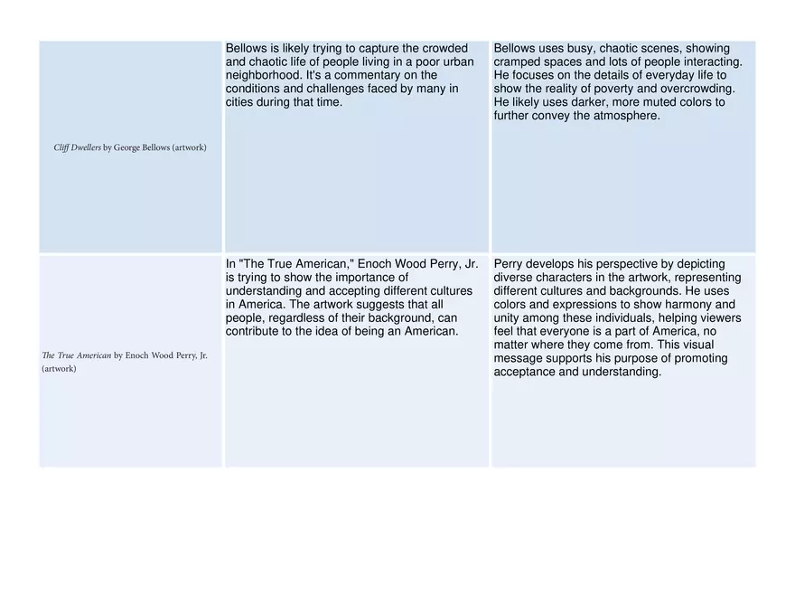 Graphic Organizer Perspectives of America Unit - Page 6