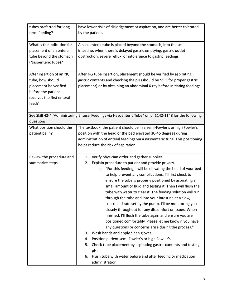 Nasogastric Tube Insertion and Care and Review of Enteral Tubes - Page 8