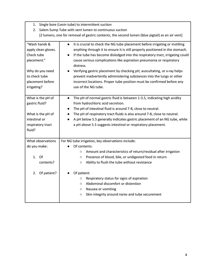 Nasogastric Tube Insertion and Care and Review of Enteral Tubes - Page 4