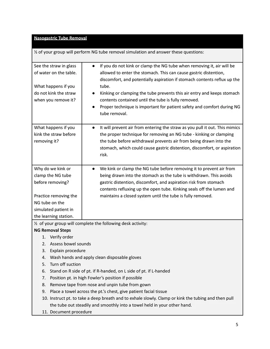 Nasogastric Tube Insertion and Care and Review of Enteral Tubes - Page 5