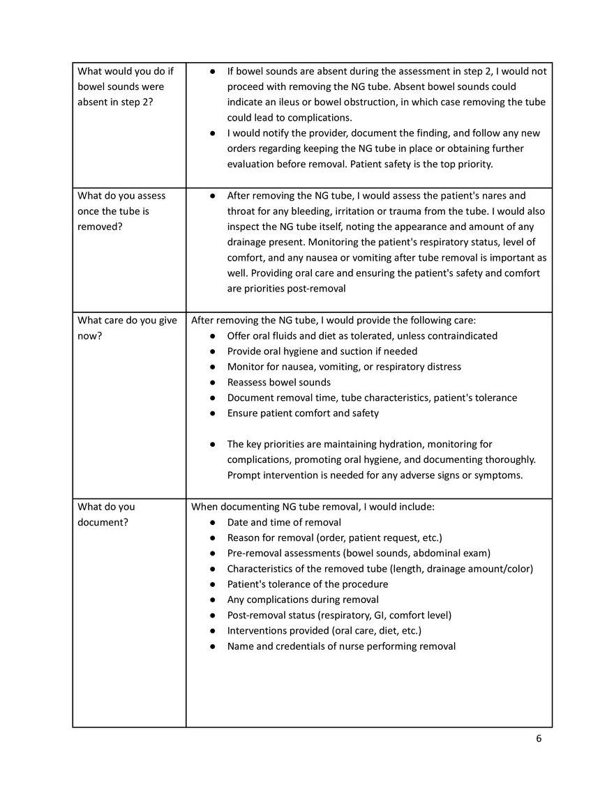 Nasogastric Tube Insertion and Care and Review of Enteral Tubes - Page 6