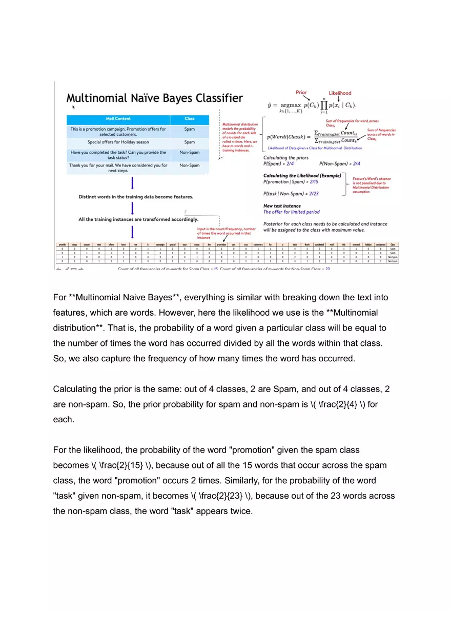 Bernoulli and Multinomial Naïve Bayes Classifier - Page 3