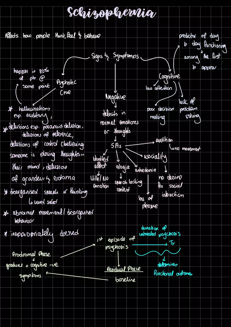 Schizophernia Cheat Sheet - Page 1