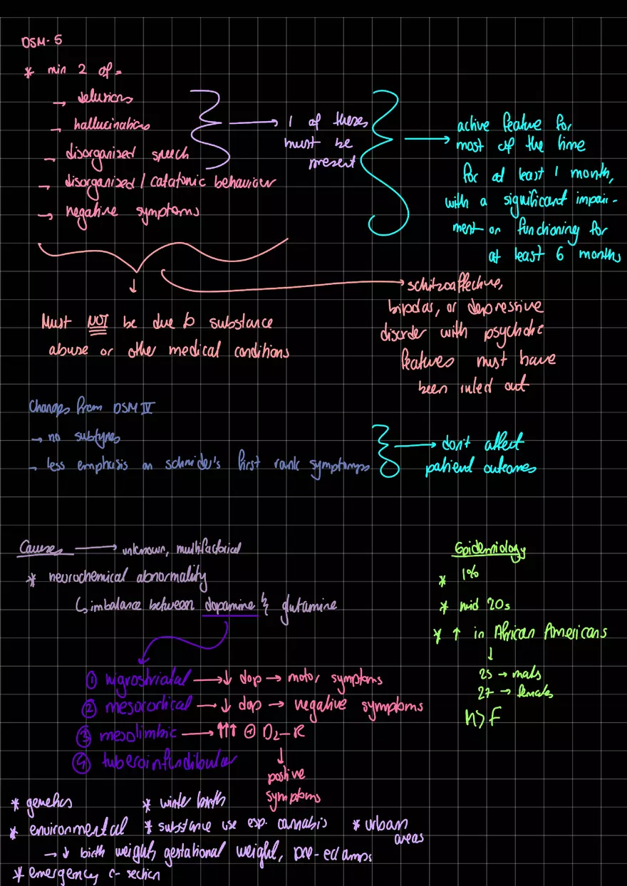 Schizophernia Cheat Sheet - Page 2
