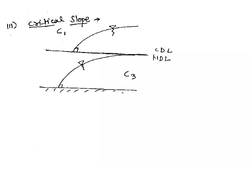 Steps of Adverse Slope - Page 5