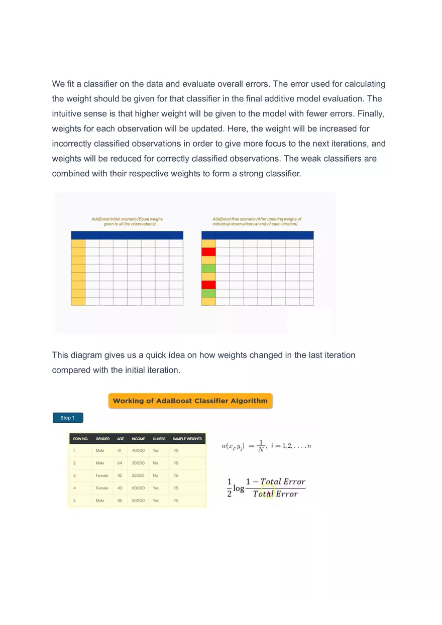 AdaBoost Classifier - Page 2