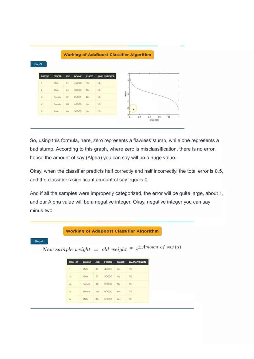 AdaBoost Classifier - Page 4