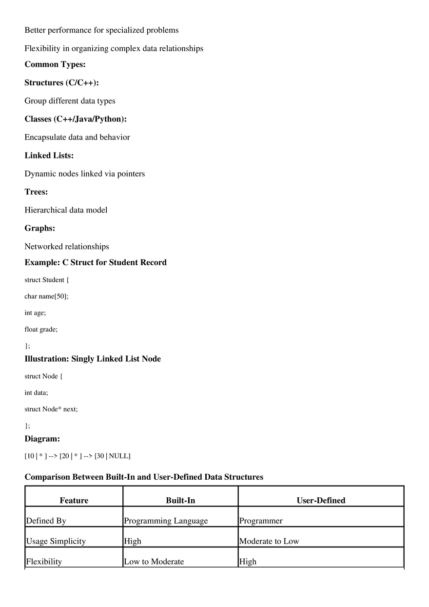 Built-In and User-Defined Data Structures - Page 3