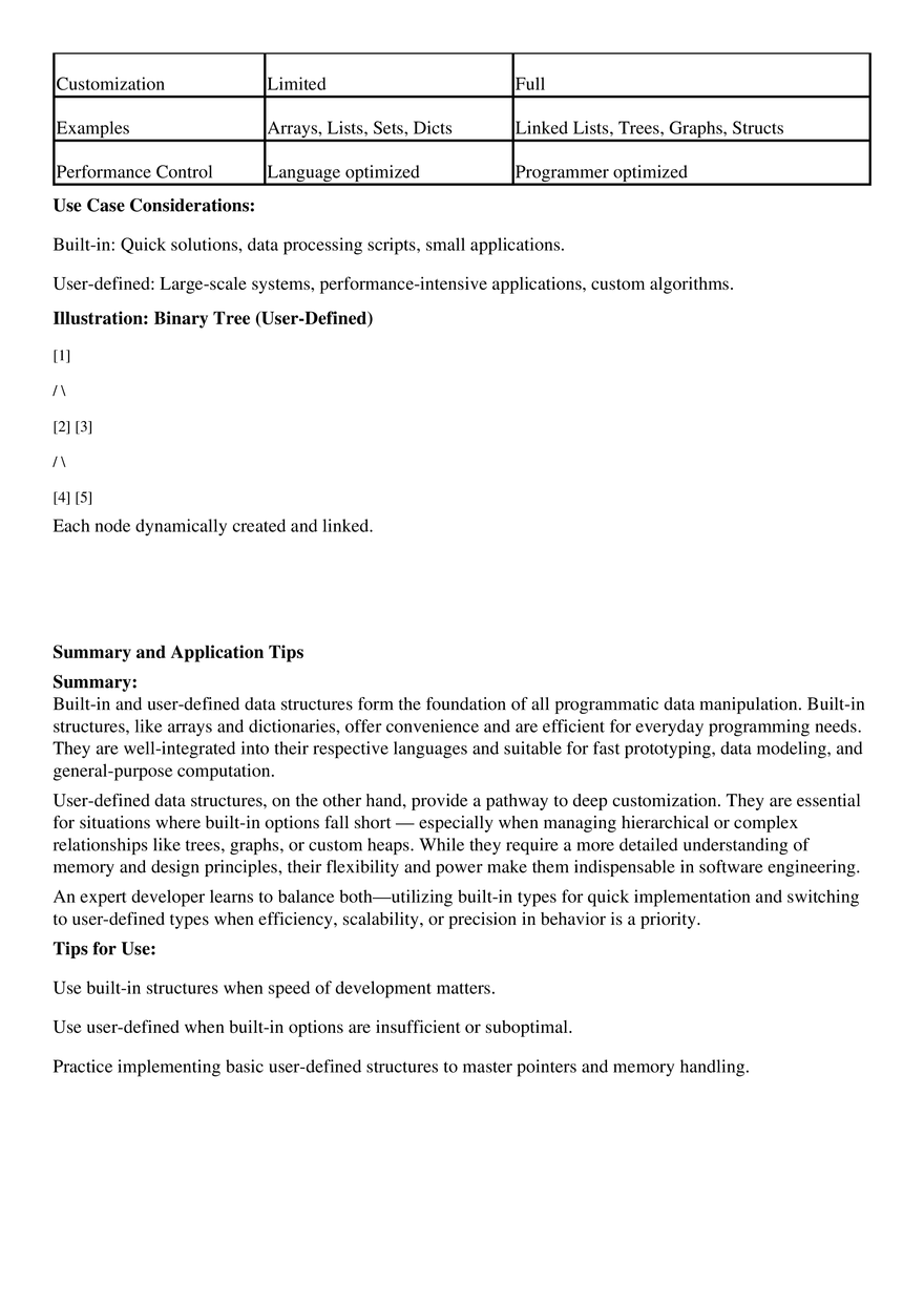 Built-In and User-Defined Data Structures - Page 4