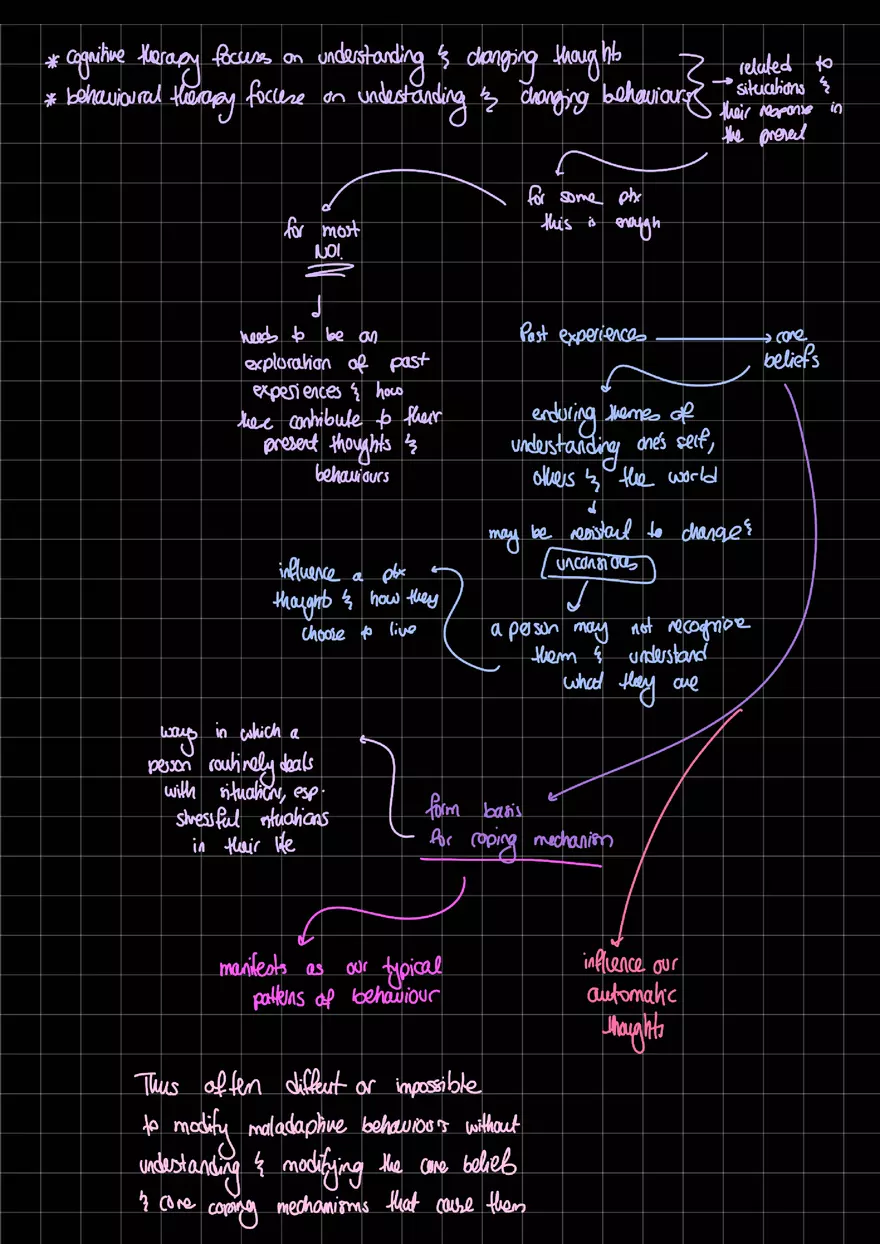 Cognitive Behavioural Therapy - Page 3