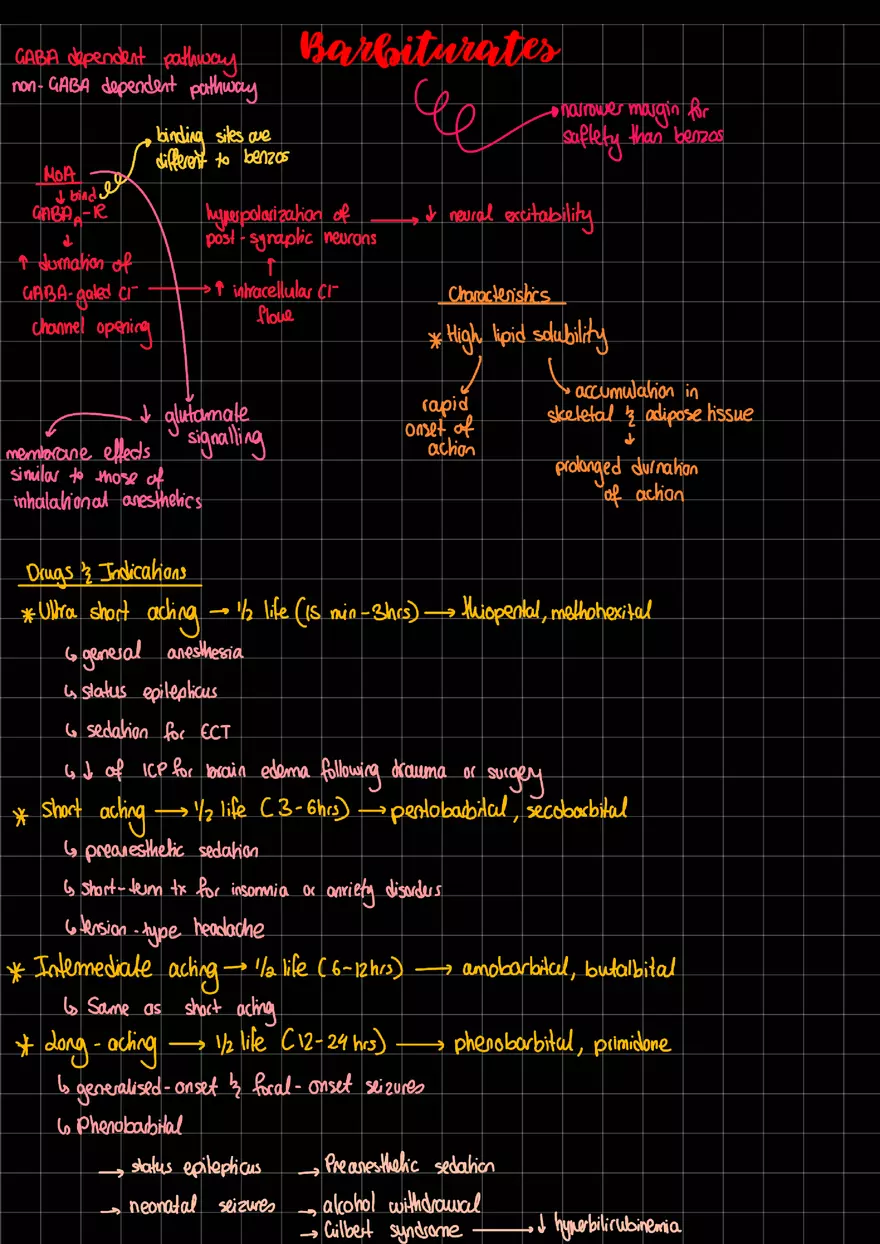 Barbiturates Cheat Sheet - Page 1