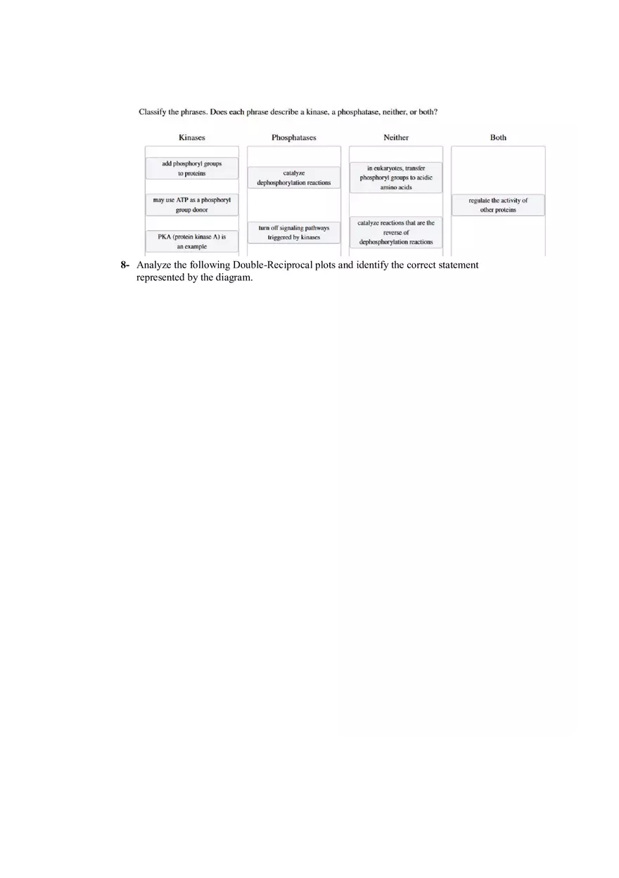 Cheat Sheet - Final Biochem Part VI - Page 11