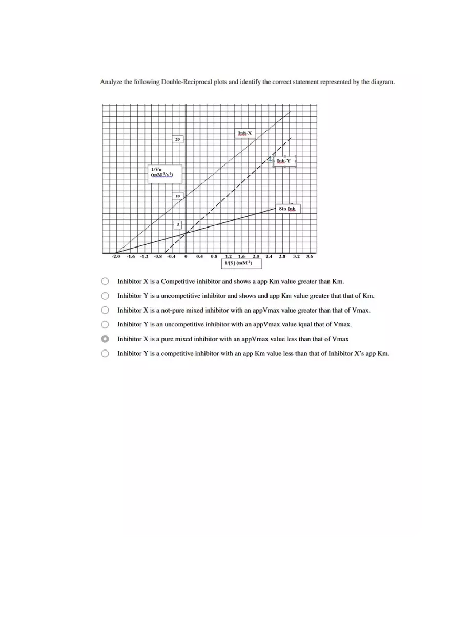 Cheat Sheet - Final Biochem Part VI - Page 12