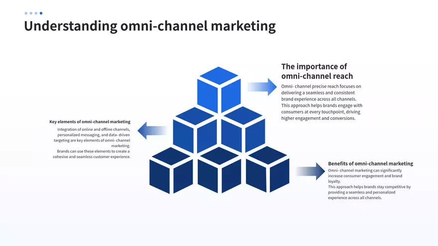 Top 10 Core Marketing Strategies for 2024 - Page 14