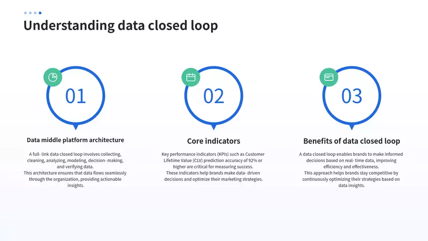 Top 10 Core Marketing Strategies for 2024 - Page 3
