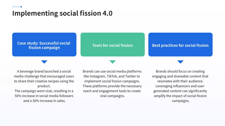 Top 10 Core Marketing Strategies for 2024 - Page 6