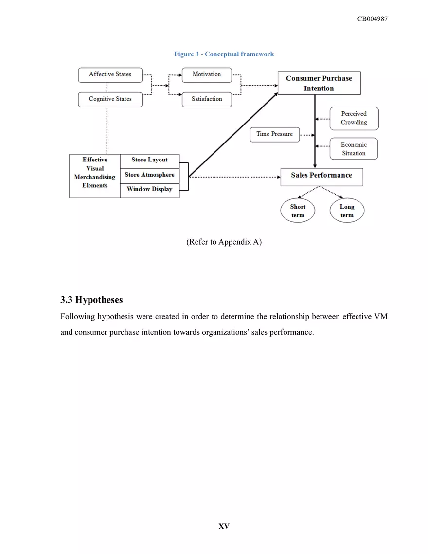 Sri Lankan Fashion Retailing Dissertation - Page 18