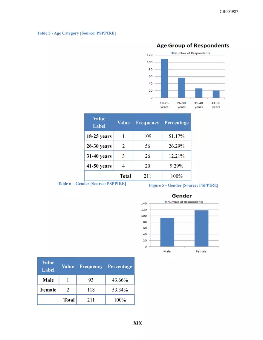 Sri Lankan Fashion Retailing Dissertation - Page 22