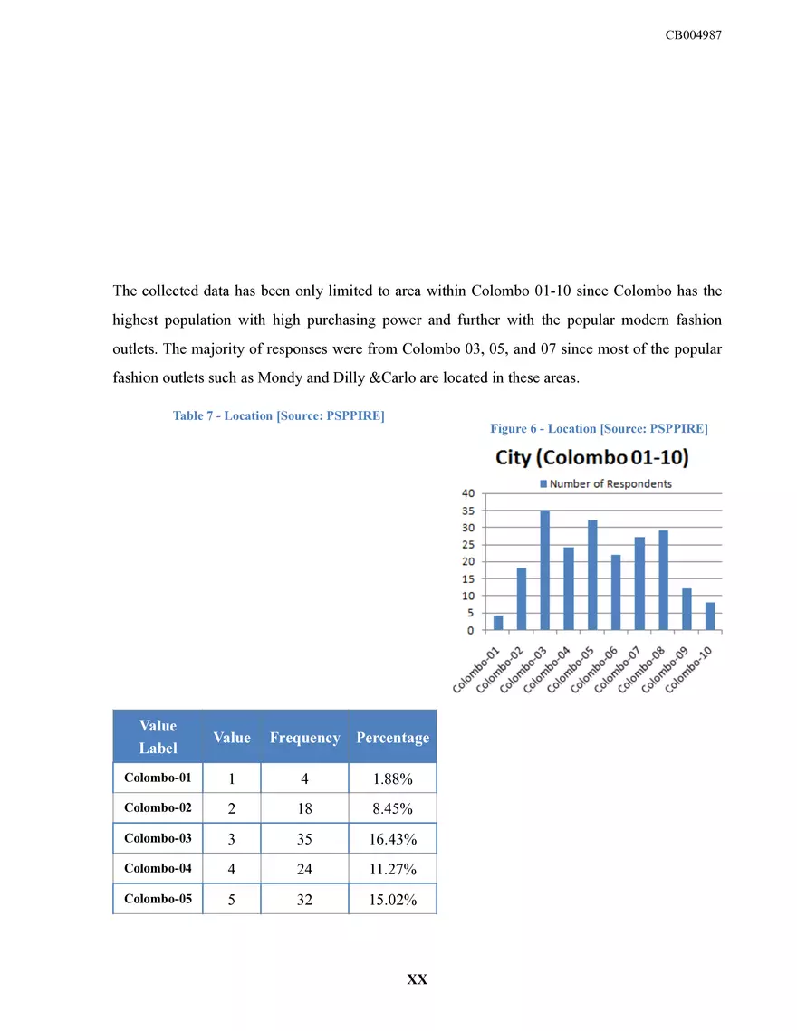 Sri Lankan Fashion Retailing Dissertation - Page 23