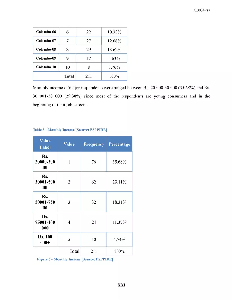 Sri Lankan Fashion Retailing Dissertation - Page 25