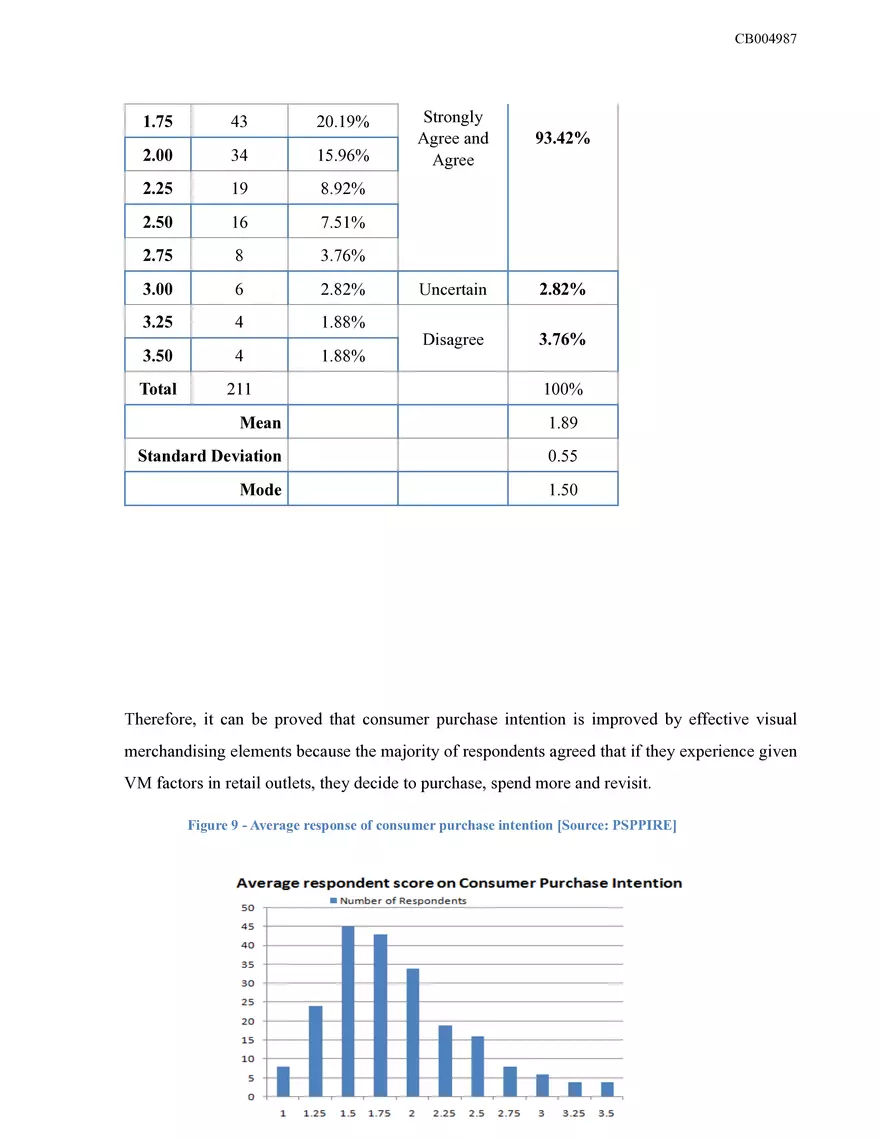Sri Lankan Fashion Retailing Dissertation - Page 28