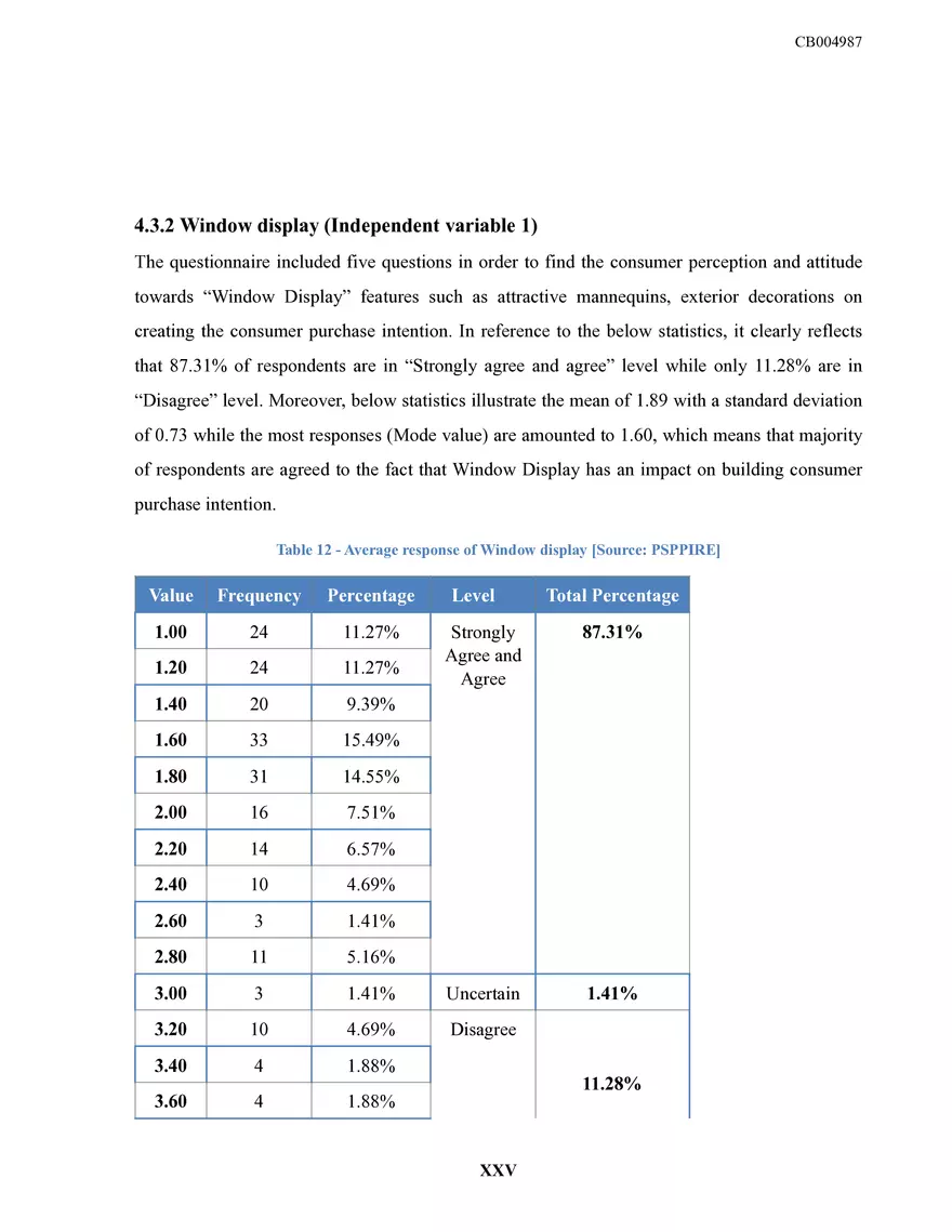 Sri Lankan Fashion Retailing Dissertation - Page 29