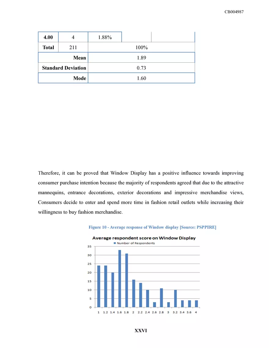 Sri Lankan Fashion Retailing Dissertation - Page 30