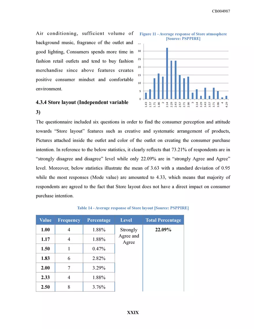 Sri Lankan Fashion Retailing Dissertation - Page 33