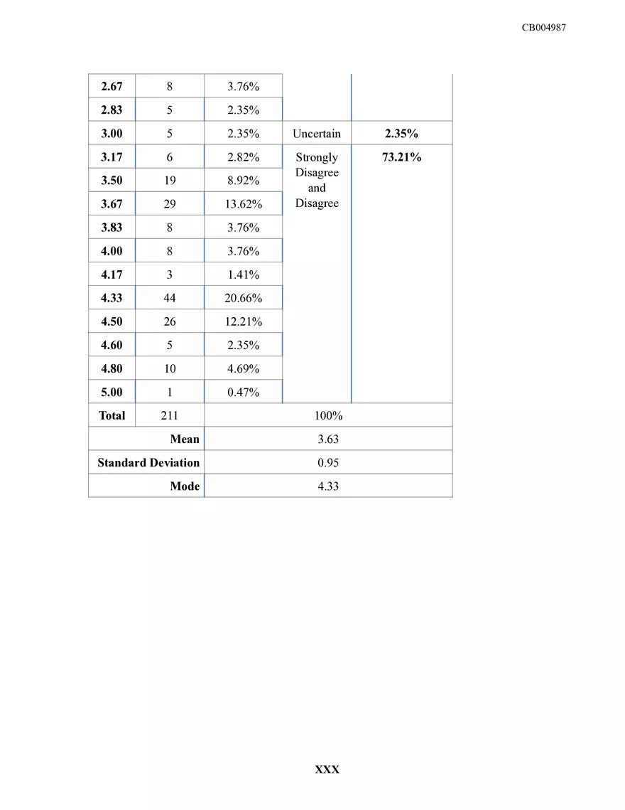 Sri Lankan Fashion Retailing Dissertation - Page 34