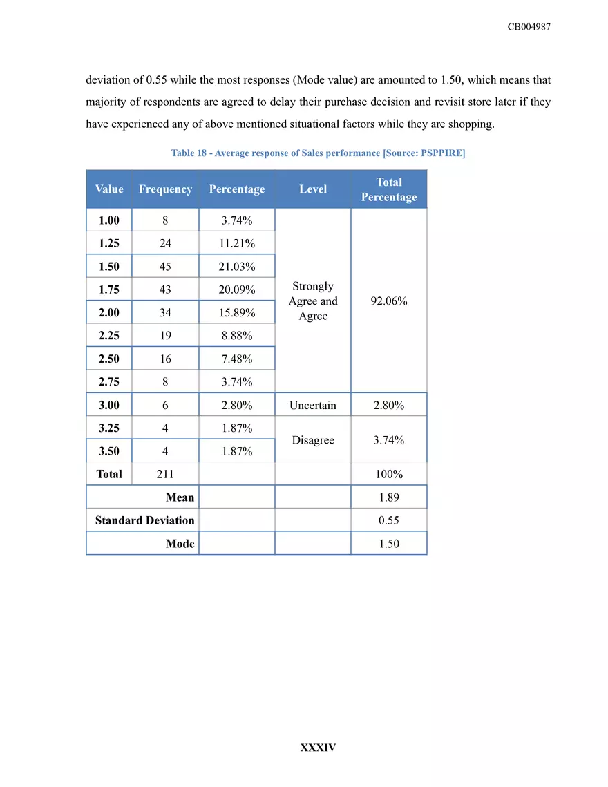 Sri Lankan Fashion Retailing Dissertation - Page 39