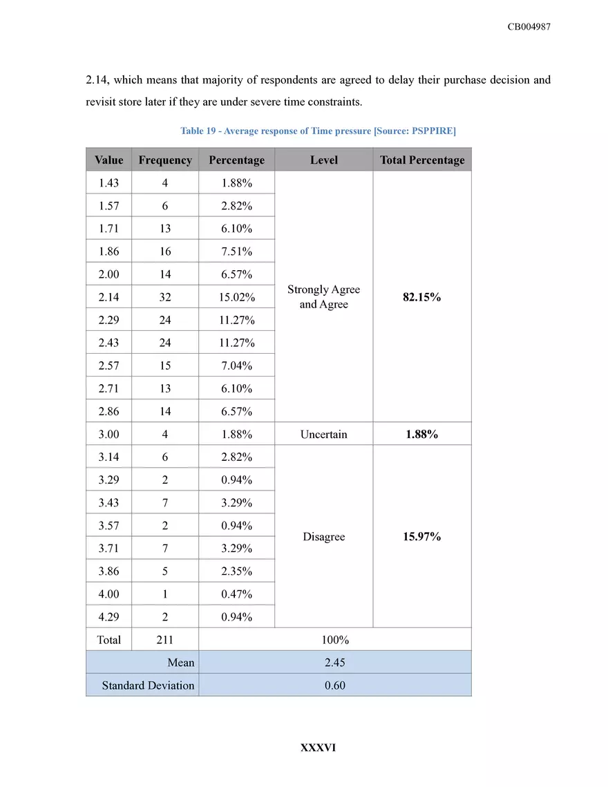 Sri Lankan Fashion Retailing Dissertation - Page 41