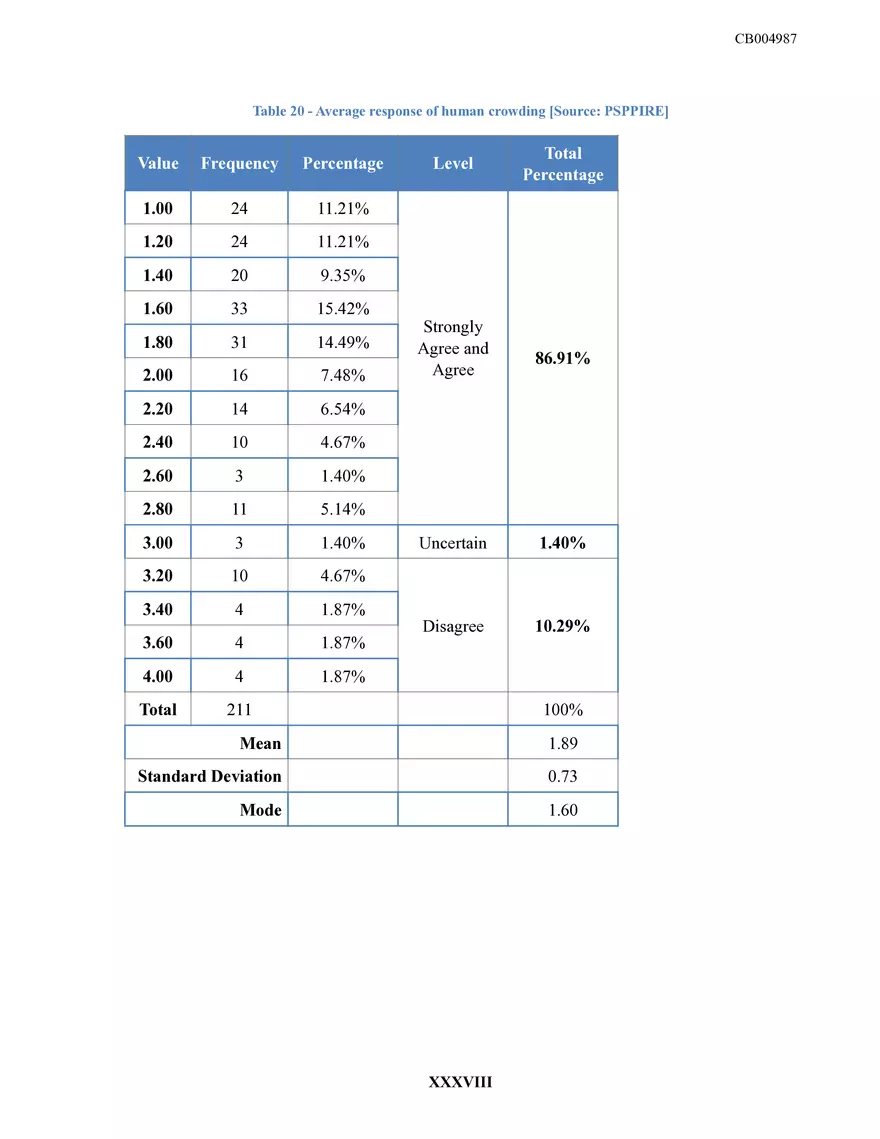 Sri Lankan Fashion Retailing Dissertation - Page 43