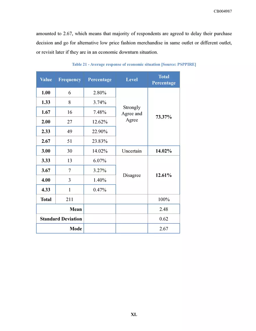 Sri Lankan Fashion Retailing Dissertation - Page 45