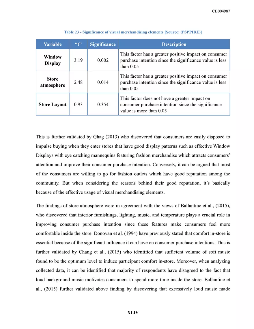 Sri Lankan Fashion Retailing Dissertation - Page 50