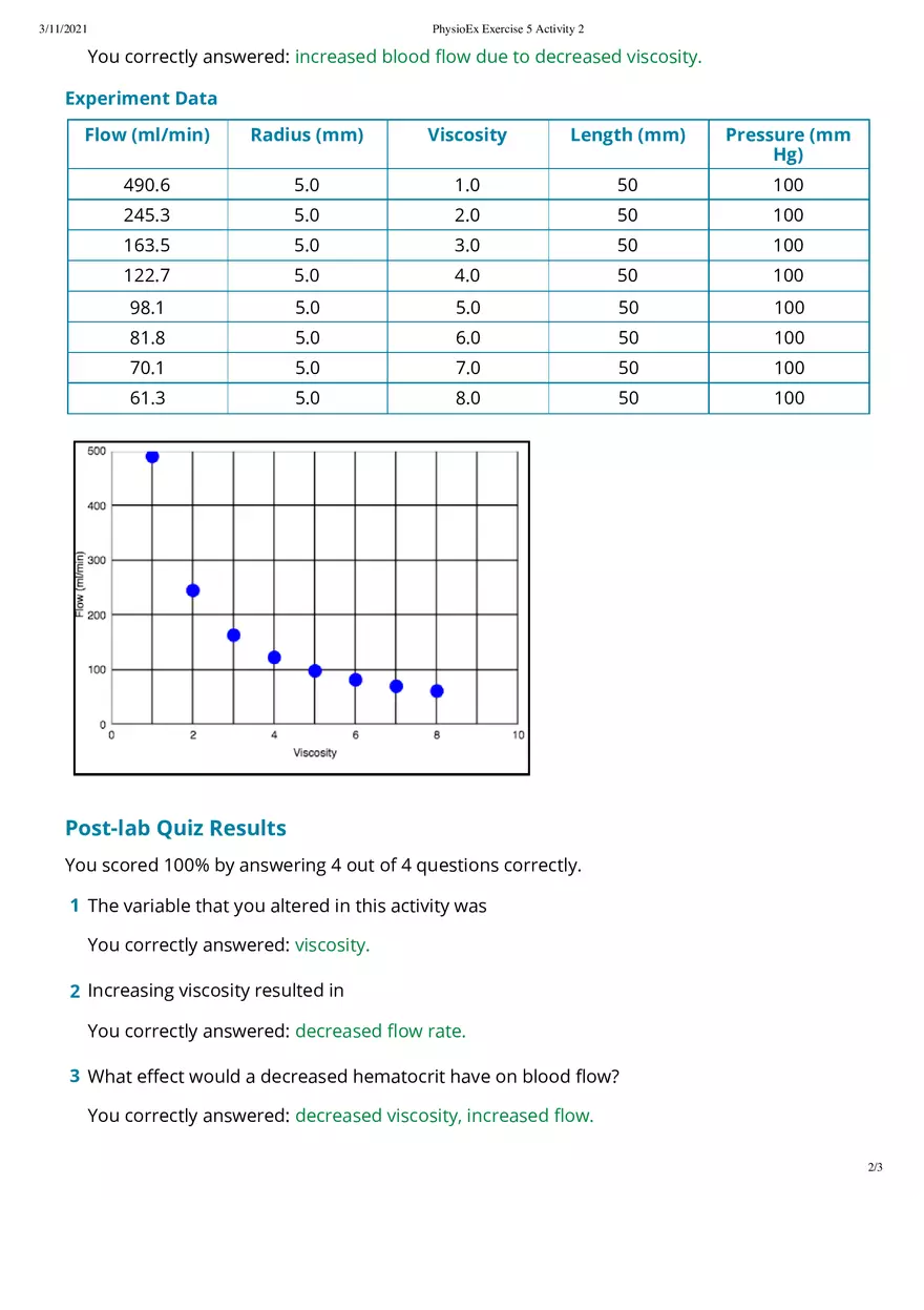 Studying the Eﬀect of Blood Viscosity on Blood Flow Rate - Page 2
