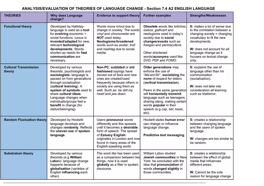 Evaluation of Theories of Language Change - Page 1