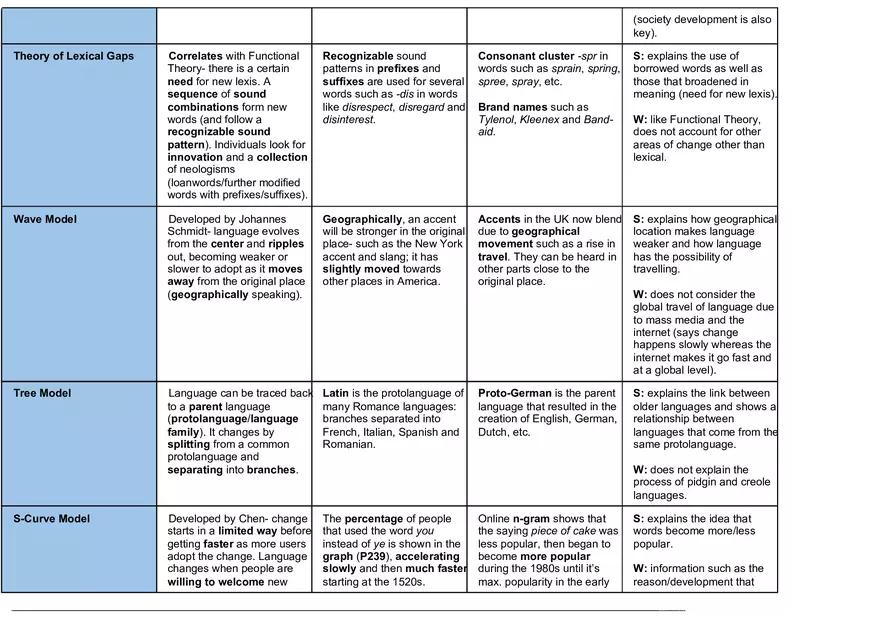 Evaluation of Theories of Language Change - Page 2