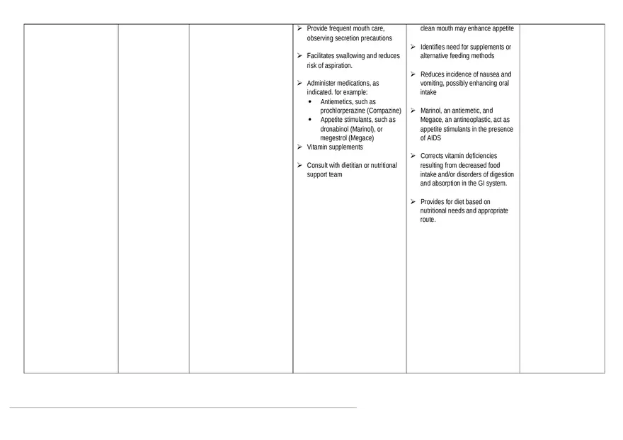Nursing Care Plan Imbalanced Nutrition - Page 2