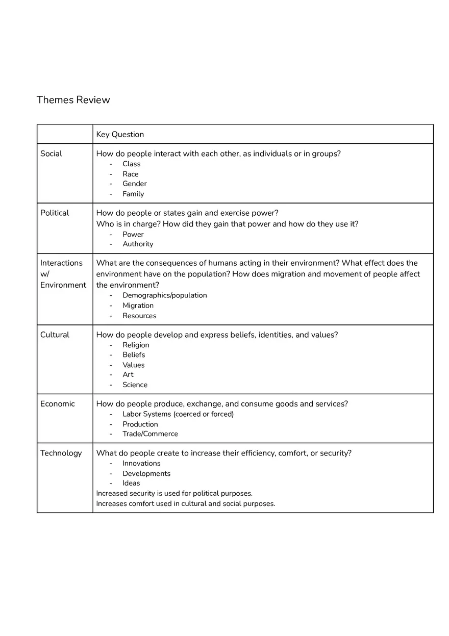 World History Unit 0 - Page 2